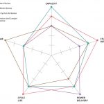 Fordele ved genopladelige NiMH-batterier